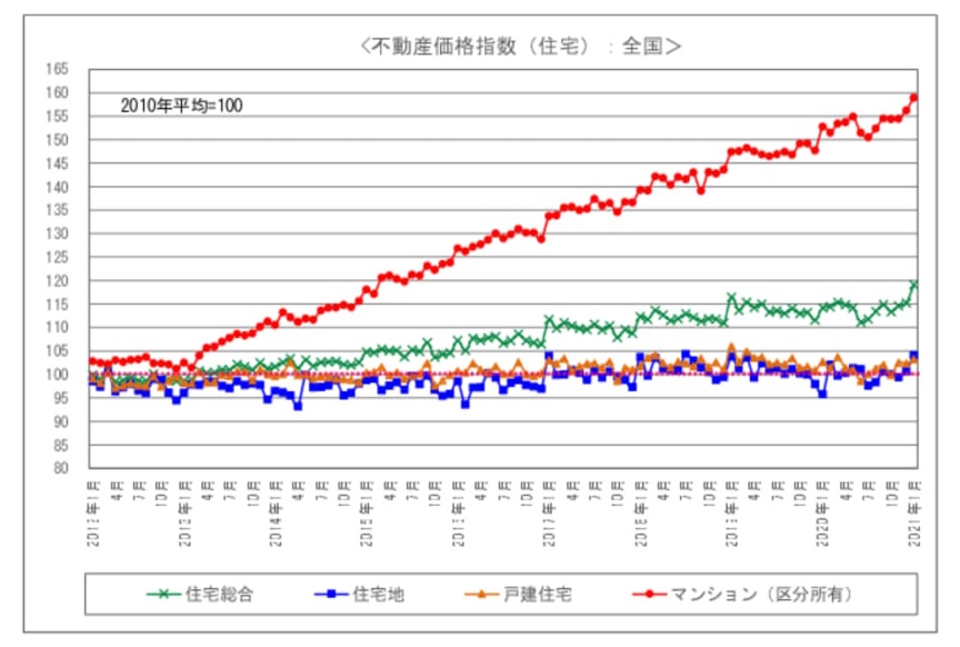 地価は上昇するのか 下落するのか 地価lookレポートで予測してみる 広島の住宅購入相談はサンクティ